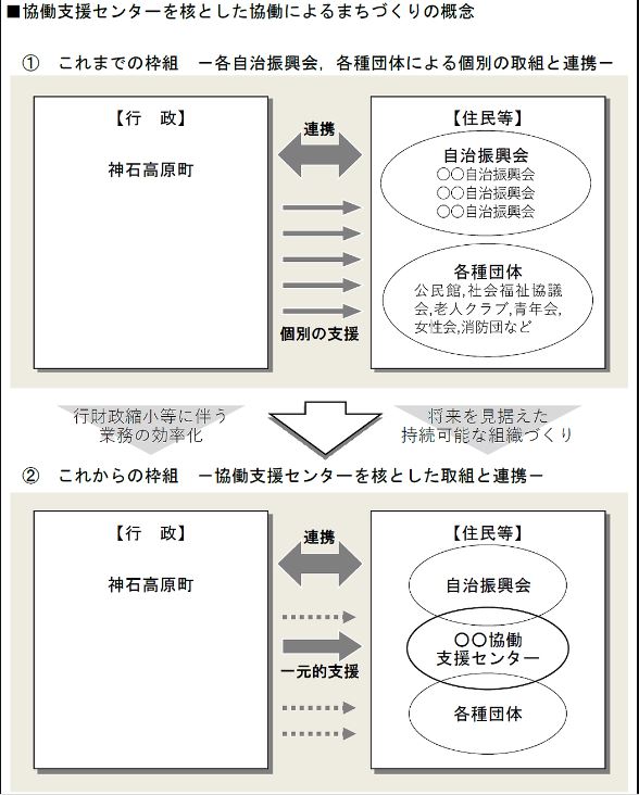 まちづくり図